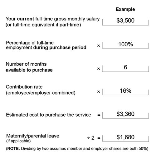 Calculating the cost to buy service example