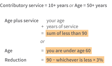 Age plus contributory service rule example