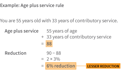 Age plus service rule