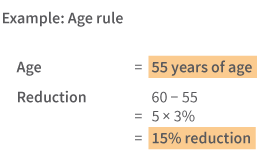 Age rule